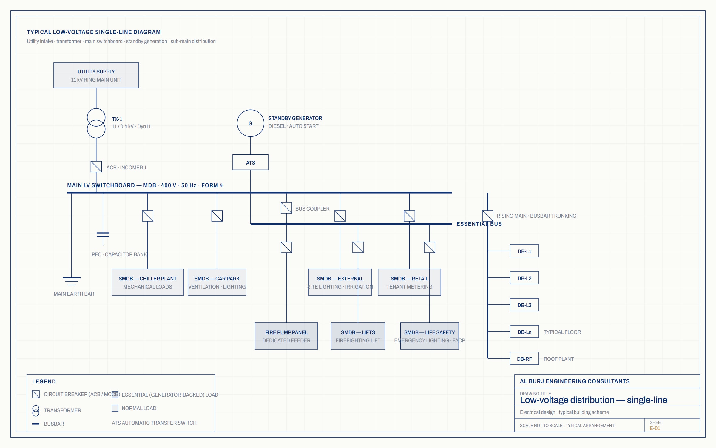 Electrical Design